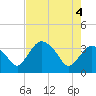 Tide chart for Indian Key, Florida on 2021/06/4