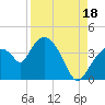 Tide chart for Indian Key, Florida on 2021/08/18
