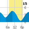 Tide chart for Indian Key, Florida on 2021/10/15