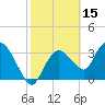 Tide chart for Indian Key, Florida on 2022/02/15