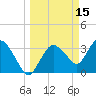 Tide chart for Indian Key, florida on 2022/03/15