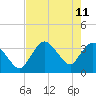 Tide chart for Indian Key, florida on 2022/05/11
