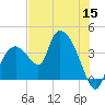 Tide chart for Indian Key, Florida on 2022/06/15