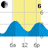 Tide chart for Indian Key, Florida on 2022/07/6