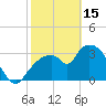 Tide chart for Indian Key, Florida on 2023/02/15