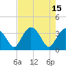 Tide chart for Indian Key, Florida on 2023/05/15