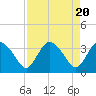 Tide chart for Indian Key, Florida on 2024/04/20