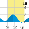 Tide chart for Indian Key, florida on 2022/07/15