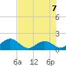 Tide chart for Indian Key, florida on 2022/07/7
