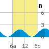 Tide chart for Indian Key, Hawk Channel, Florida Bay, Florida on 2023/03/8