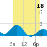 Tide chart for Indian Key, Hawk Channel, Florida Bay, Florida on 2023/05/18