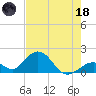 Tide chart for Indian Key, Hawk Channel, Florida Bay, Florida on 2023/06/18