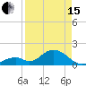 Tide chart for Indian Key, Hawk Channel, Florida Bay, Florida on 2024/04/15