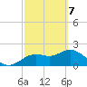 Tide chart for Indian Shores Beach, Florida on 2021/03/7