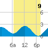 Tide chart for Indian Shores Beach, Florida on 2021/05/9