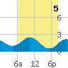 Tide chart for Indian Shores Beach, Florida on 2021/06/5