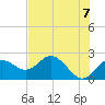 Tide chart for Indian Shores Beach, Florida on 2021/06/7