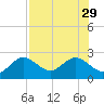 Tide chart for Indian Rocks Beach, florida on 2021/07/29