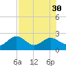 Tide chart for Indian Rocks Beach, florida on 2021/07/30