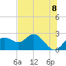 Tide chart for Indian Rocks Beach, florida on 2021/07/8