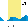 Tide chart for Indian Rocks Beach, florida on 2021/12/15