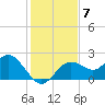 Tide chart for Indian Rocks Beach, florida on 2021/12/7
