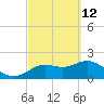 Tide chart for Indian Shores Beach, Florida on 2022/03/12