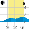 Tide chart for Indian Shores Beach, Florida on 2022/04/9