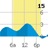 Tide chart for Indian Shores Beach, Florida on 2022/06/15