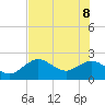 Tide chart for Indian Shores Beach, Florida on 2022/06/8