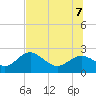 Tide chart for Indian Shores Beach, Florida on 2022/07/7