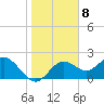 Tide chart for Indian Shores Beach, Florida on 2023/01/8