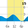 Tide chart for Indian Shores Beach, Florida on 2023/06/15