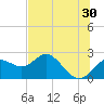 Tide chart for Indian Shores Beach, Florida on 2023/06/30
