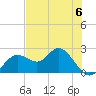 Tide chart for Indian Shores Beach, Florida on 2023/06/6