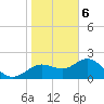 Tide chart for Indian Shores Beach, Florida on 2024/01/6