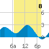 Tide chart for Indian Shores Beach, Florida on 2024/05/8