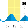 Tide chart for USCG Station, Indian River, Delaware on 2021/01/30
