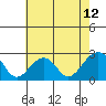 Tide chart for USCG Station, Indian River, Delaware on 2021/05/12