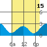 Tide chart for USCG Station, Indian River, Delaware on 2021/05/15