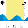 Tide chart for USCG Station, Indian River, Delaware on 2021/06/17