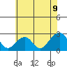 Tide chart for USCG Station, Indian River, Delaware on 2021/06/9