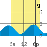 Tide chart for USCG Station, Indian River, Delaware on 2022/06/9