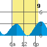 Tide chart for USCG Station, Indian River, Delaware on 2022/09/9