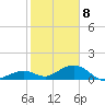 Tide chart for Bahia Honda Channel, Bahia Honda Key, Florida on 2021/01/8