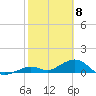 Tide chart for Bahia Honda Channel, Bahia Honda Key, Florida on 2021/02/8