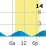 Tide chart for Bahia Honda Channel, Bahia Honda Key, Florida on 2021/03/14