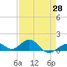 Tide chart for Bahia Honda Channel, Bahia Honda Key, Florida on 2021/04/28