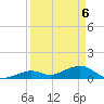 Tide chart for Bahia Honda Channel, Bahia Honda Key, Florida on 2021/04/6