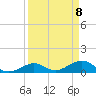 Tide chart for Bahia Honda Channel, Bahia Honda Key, Florida on 2021/04/8